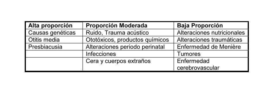 tabla comparativa